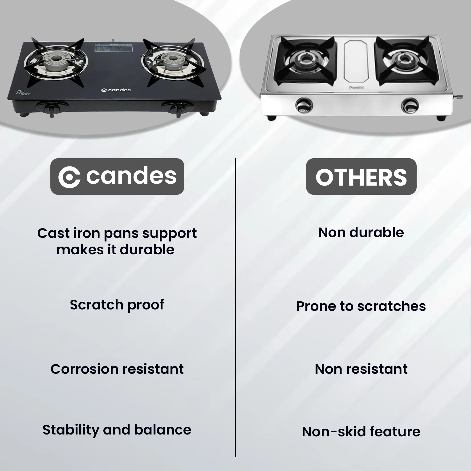 Candes Gas Stove 2 Burners with Premium Gas Saver Tornado Burners | Automatic Ignition 2 Burner Gas Stove | 6mm Toughened Glass Gas Chulha | LPG Gas Stove | ISI Certified | 1 Yr Warranty