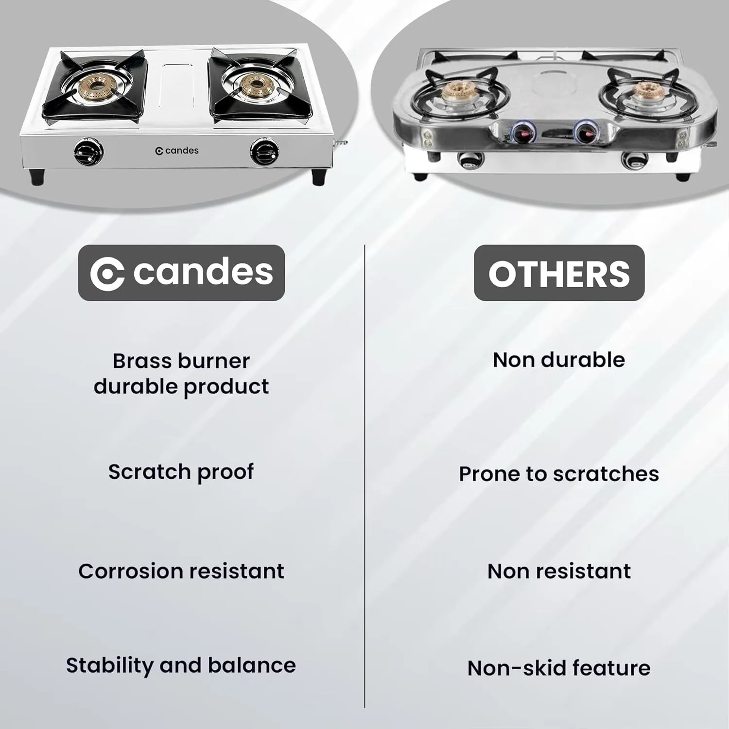 Candes Stainless Steel Gas Stove 2 Burners With Premium Die Cast Alloy | Pack of 2 | Tornado Burner | Nylon Ergonomics Knob | LPG Compatible | ISI Certified | 1 Yr Warranty | Rectangular Body | Silver